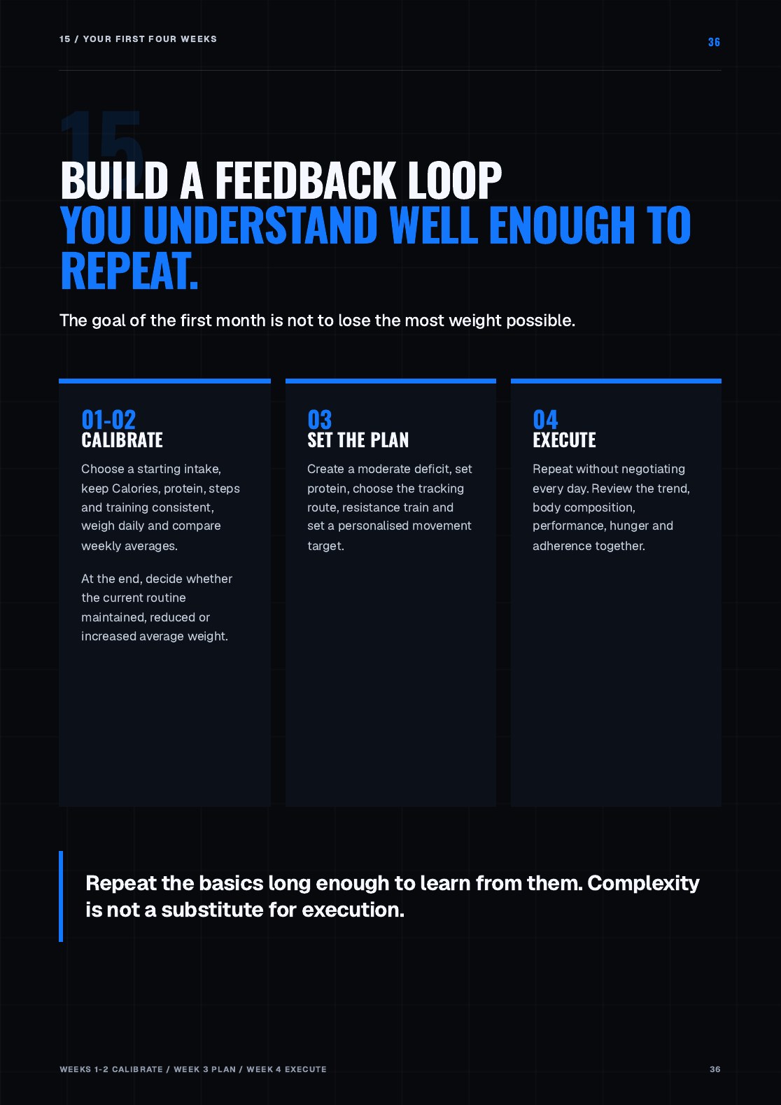Guide page outlining a four-week fat-loss feedback loop